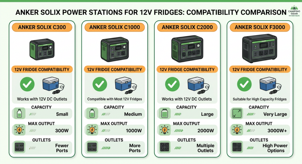 Anker SOLIX power station picks for 12V fridge camping